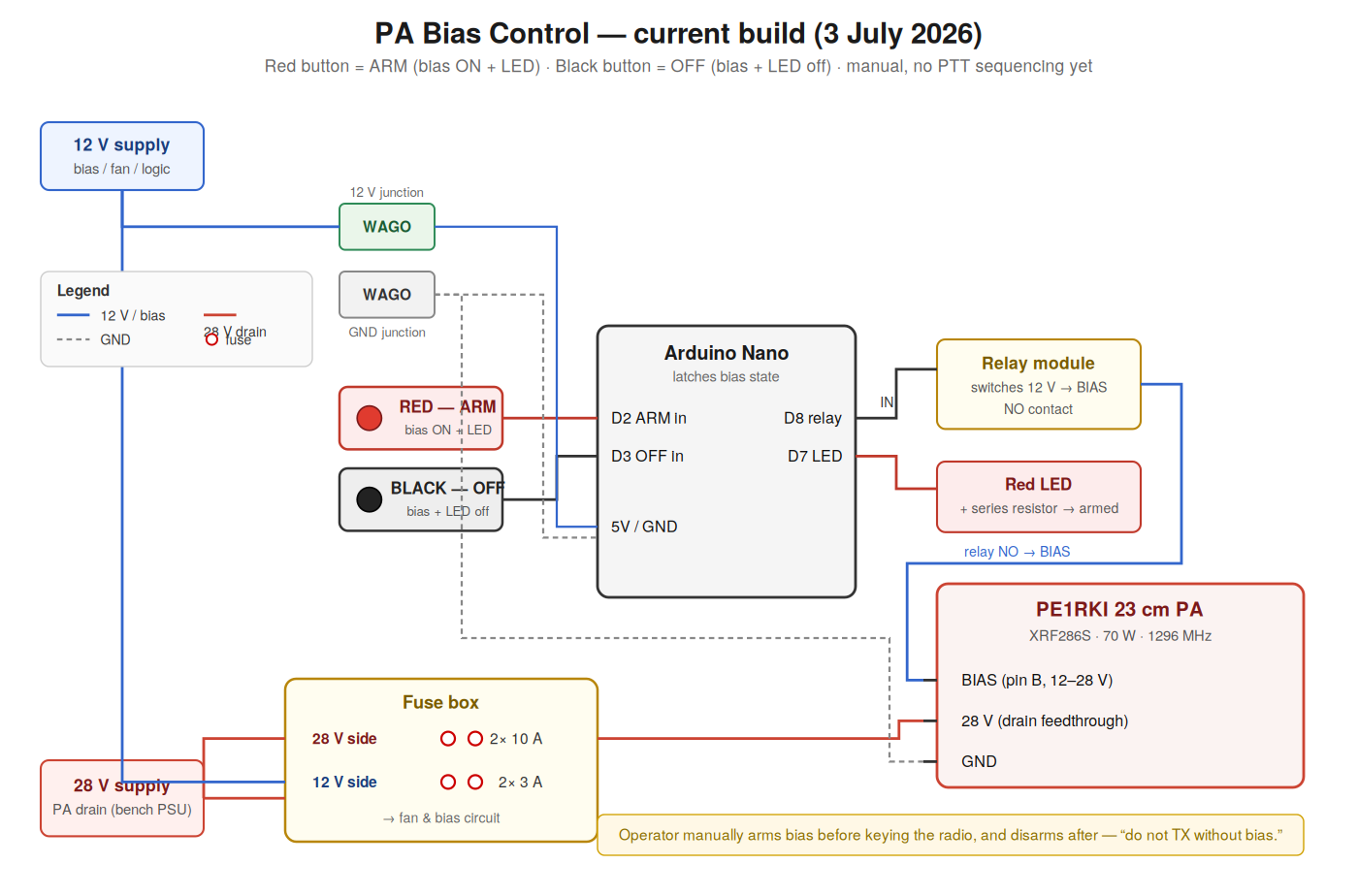 PA bias control diagram